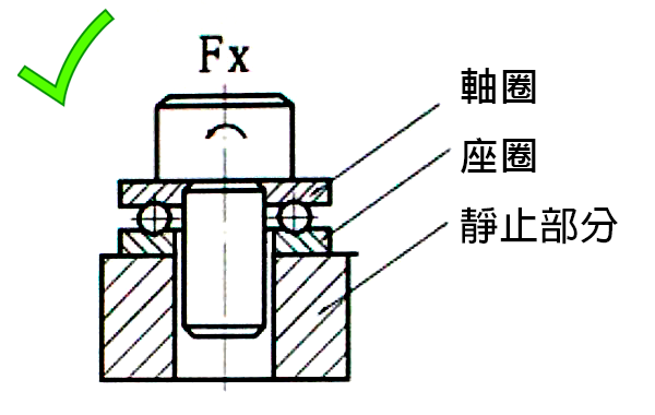 止推軸承的安裝