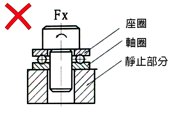 止推軸承的安裝