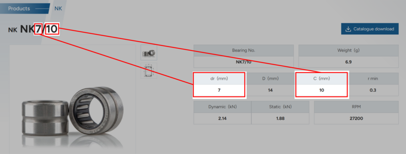 滾針軸承規格表
