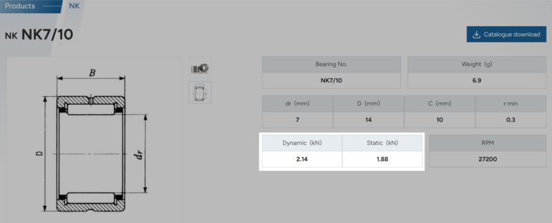 滾針軸承規格表