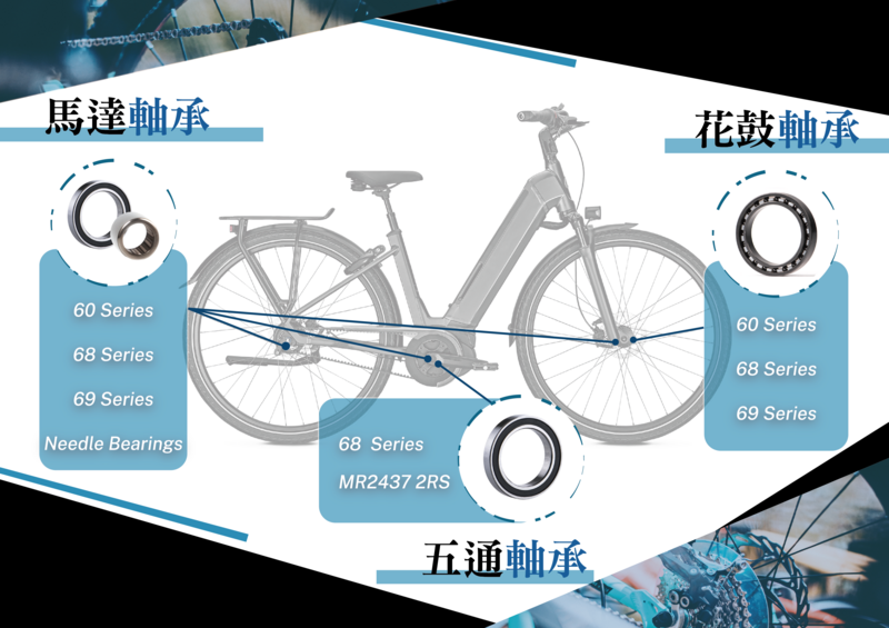 電動自行車軸承